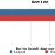 Illustration for article titled Snow Leopard Benchmarks